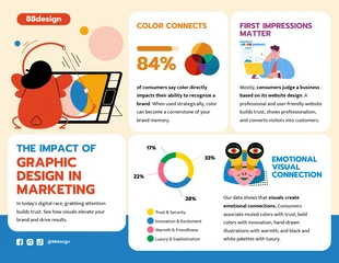 business  Template: O impacto do design gráfico no marketing: infográfico de desenho animado
