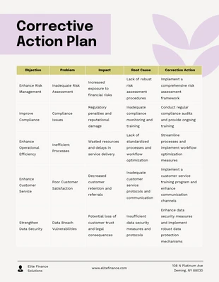 Free  Template: Plan de acción correctiva rosa crema y verde