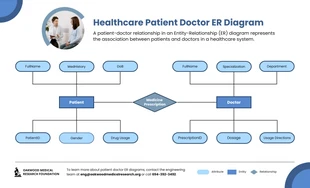 business  Template: Blaues ER-Diagramm des Patientenarztes