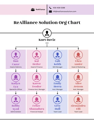 Free  Template: Free Org Chart Template