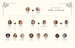 Plantillas para Diagrama de Árbol - Venngage