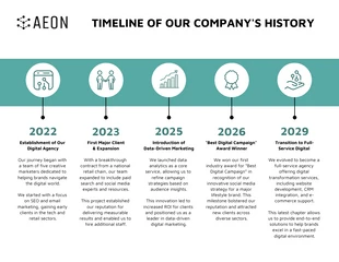 Free  Template: Infografía de línea de tiempo de empresa personalizable