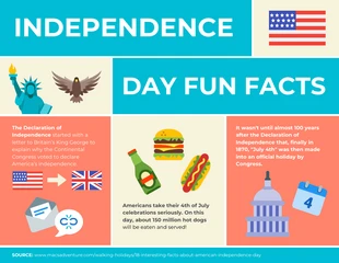 Free  Template: Fatos divertidos sobre o Dia da Independência