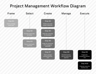 premium  Template: Diagrama cinza do fluxo de trabalho do projeto