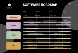 Dark Software Roadmap