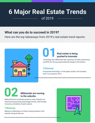 premium  Template: Infográfico da lista de tendências do setor imobiliário