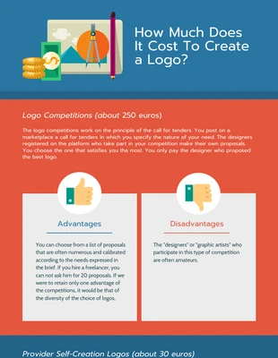premium  Template: Cost of Creating a Logo Comparison Infographic Template