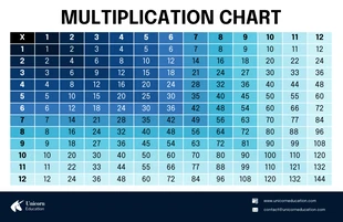 premium  Template: Multiplication Times Table Math Classroom Poster