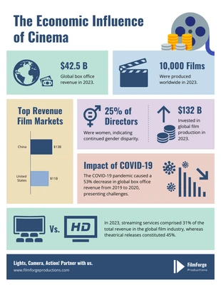 premium  Template: A influência econômica do infográfico do cinema