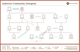 Free  Template: Community Genogram
