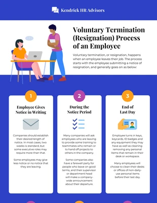 business and accessible Template: Infográfico sobre o processo de demissão de funcionários