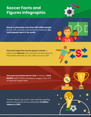 Free  Template: Soccer Facts Infographic