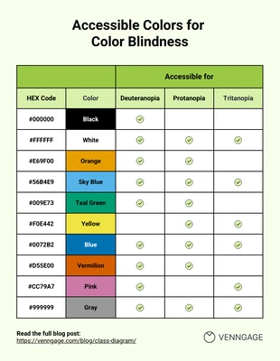 Free accessible and interactive Template: Lista de verificación de trabajo de accesibilidad de color para la ceguera al color