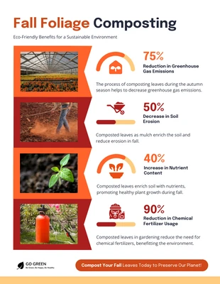 Free  Template: Infografía sobre compostaje de follaje de otoño