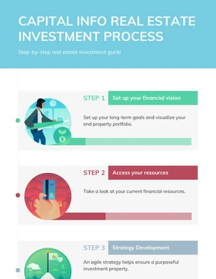 Free  Template: Infografik zum Immobilieninvestitionsprozess