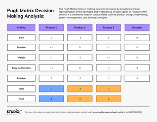 Free  Template: Pugh-Matrix-Analyse