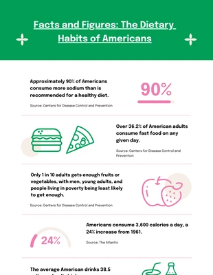 Free  Template: Infografica sulla nutrizione pulita verde e rosa