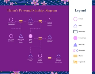 Free  Template: Exemples de diagrammes de parenté personnels violets