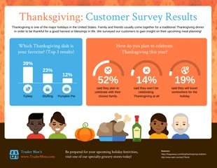 Free  Template: Statistik zu Thanksgiving