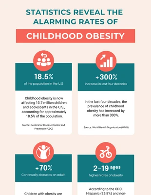 Free  Template: Infografica sui tassi verdi e arancioni dell'obesità infantile