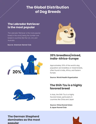 Free  Template: Infográfico de cachorro minimalista simples roxo e branco