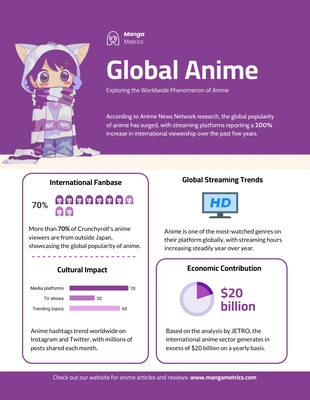 Free  Template: Infografía global de anime