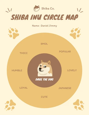Free  Template: Amarelo e marrom Ilustração lúdica e fofa de um cão Shiba Inu Diagrama de mapa circular