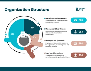 Free  Template: Structure d'organisation : Infographie en cercle