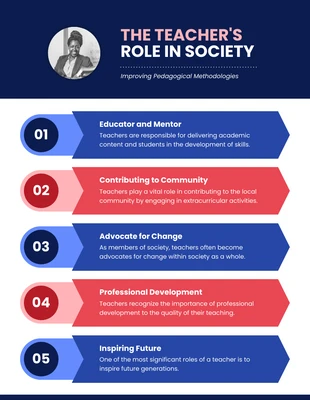 business  Template: Infográfico sobre o papel do professor com tema profissional na sociedade