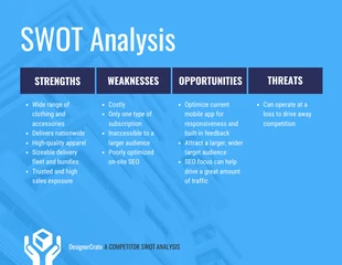 Free  Template: Blue Competitor SWOT Analysis