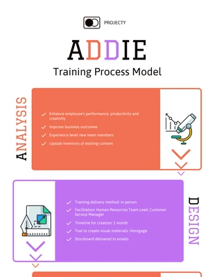 Free  Template: ADDIE Model Training Plan Example Infographic Template