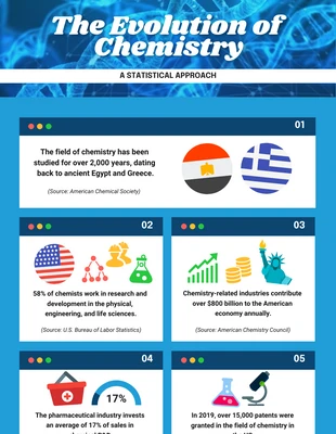 Free  Template: Infográfico de química moderna do oceano azul