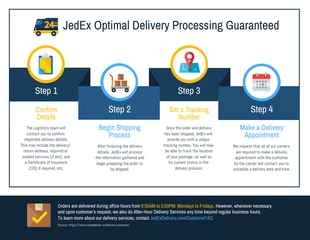 premium  Template: 4 Steps B2C Delivery Process Infographic