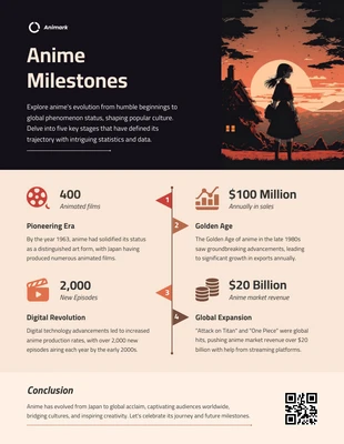 premium  Template: Infografica sulle pietre miliari dell'anime