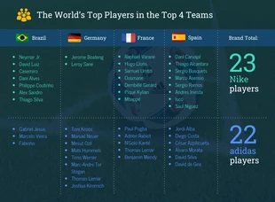 Free  Template: Statistiche sui migliori giocatori della Coppa del Mondo di calcio
