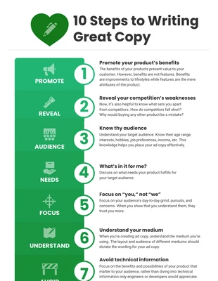 premium  Template: Infografica sul processo di copywriting