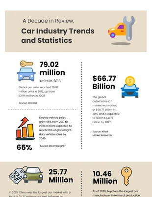 Free  Template: Beige And White Car Infographics