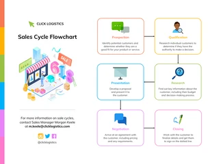 premium  Template: Sales Cycle Flowchart