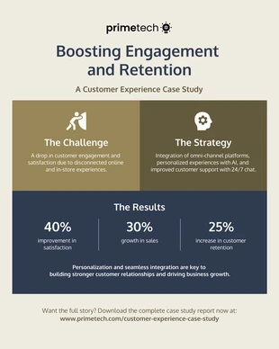 business  Template: Customer Experience Case Study LinkedIn Social Media Template