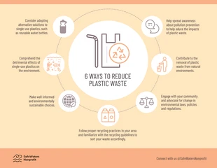 business  Template: 6 Ways to Reduce Plastic Waste Circle Infographic