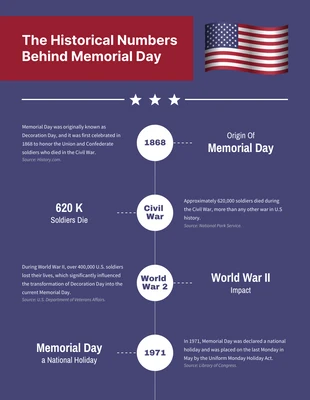 Free  Template: Infografica blu scuro e bianco del Memorial Day