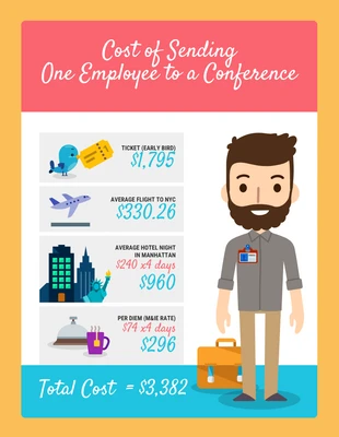 business  Template: Infográfico de custos de conferência de funcionários