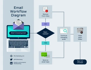 Free  Template: Diagrama de fluxo de trabalho do processo