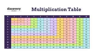 Free  Template: Math Multiplication Times Table Chart