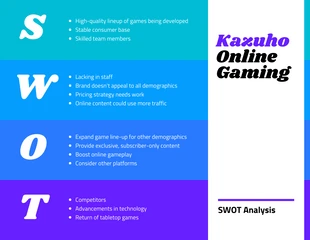 premium  Template: Bold Gaming SWOT-Analyse