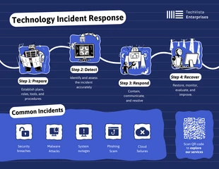 Free Template: Infografica sulla risposta agli incidenti tecnologici