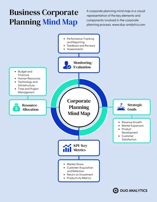 Free  Template: Blue and Green Corporate Planning Mind Map