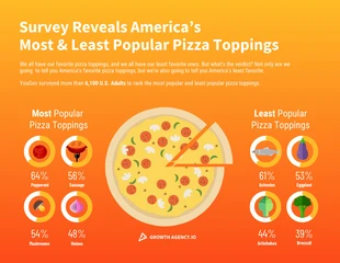 premium  Template: Infografik Umfrageergebnisse