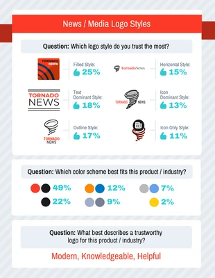 Free  Template: News & Media Logos Survey Results