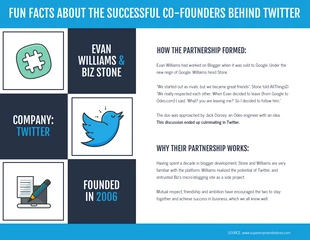 premium  Template: Curiosidades sobre os co-fundadores do Twitter